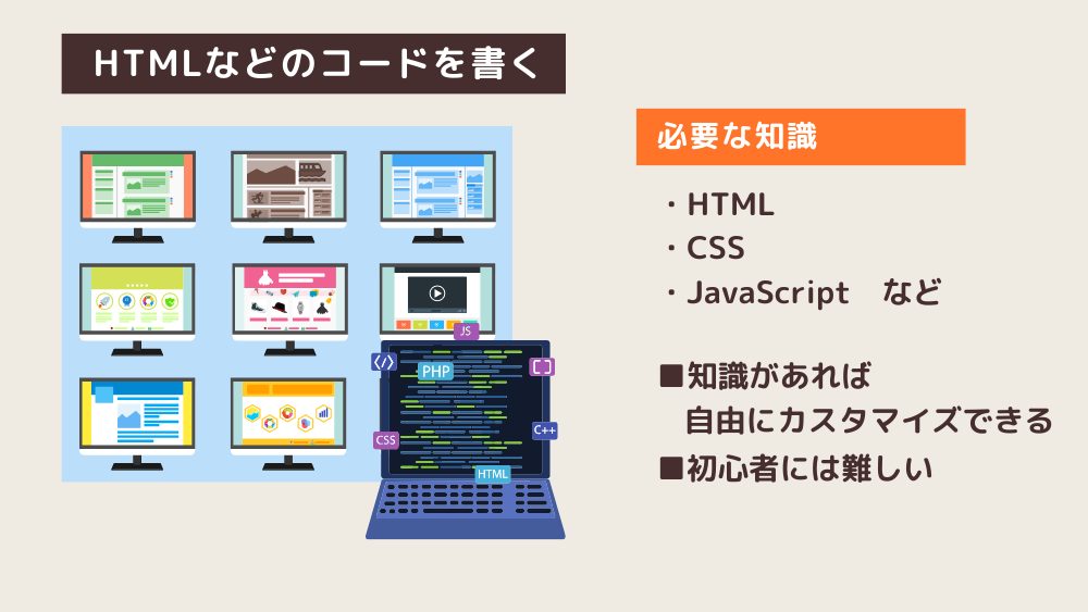HTMLなどのコードを書く
